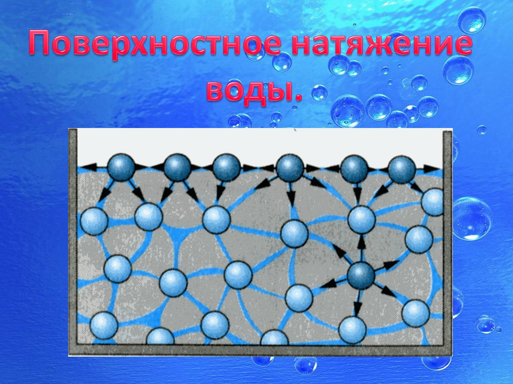 Поверхностное натяжение проект