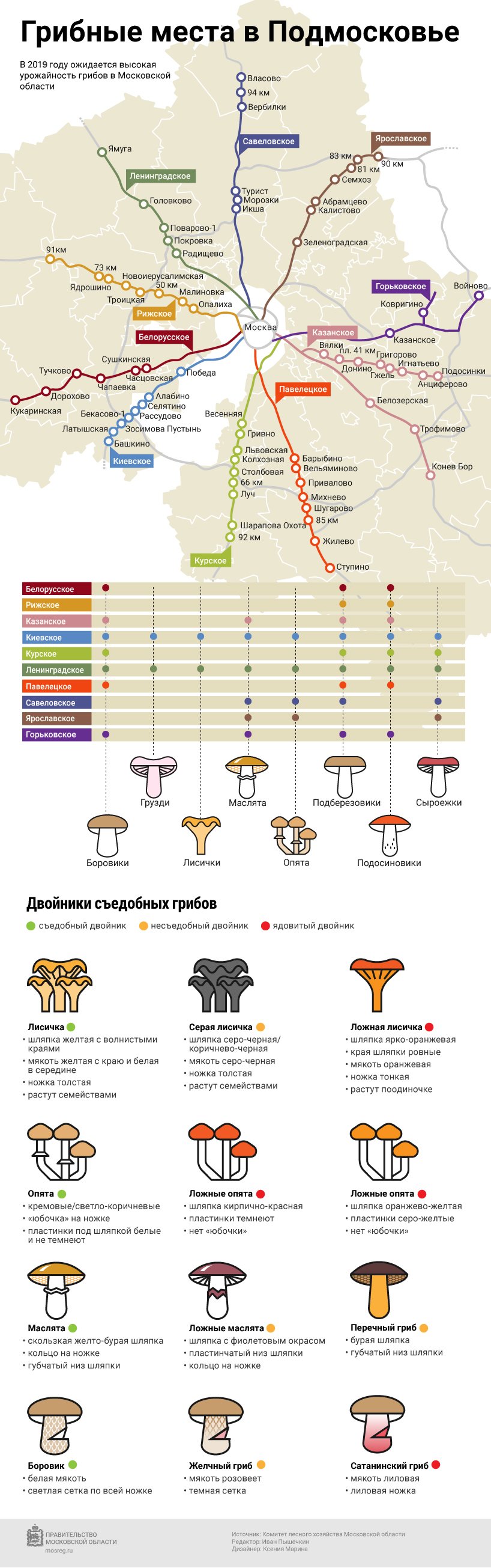 Грибные места на карте