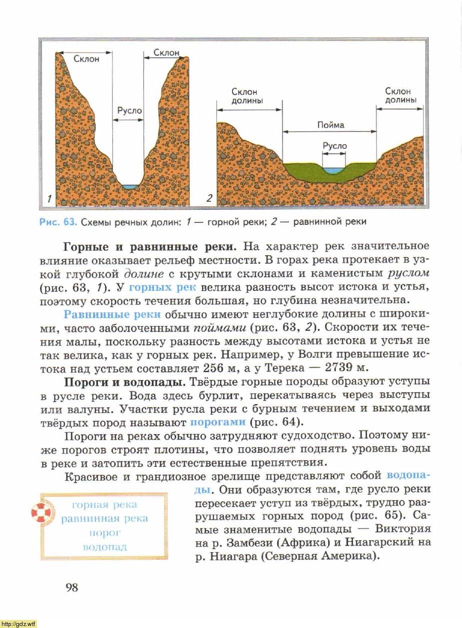 Разница высот 7. Строение Речной Долины. Пороги реки схема. Строение реки схема. Типы речных Долин.