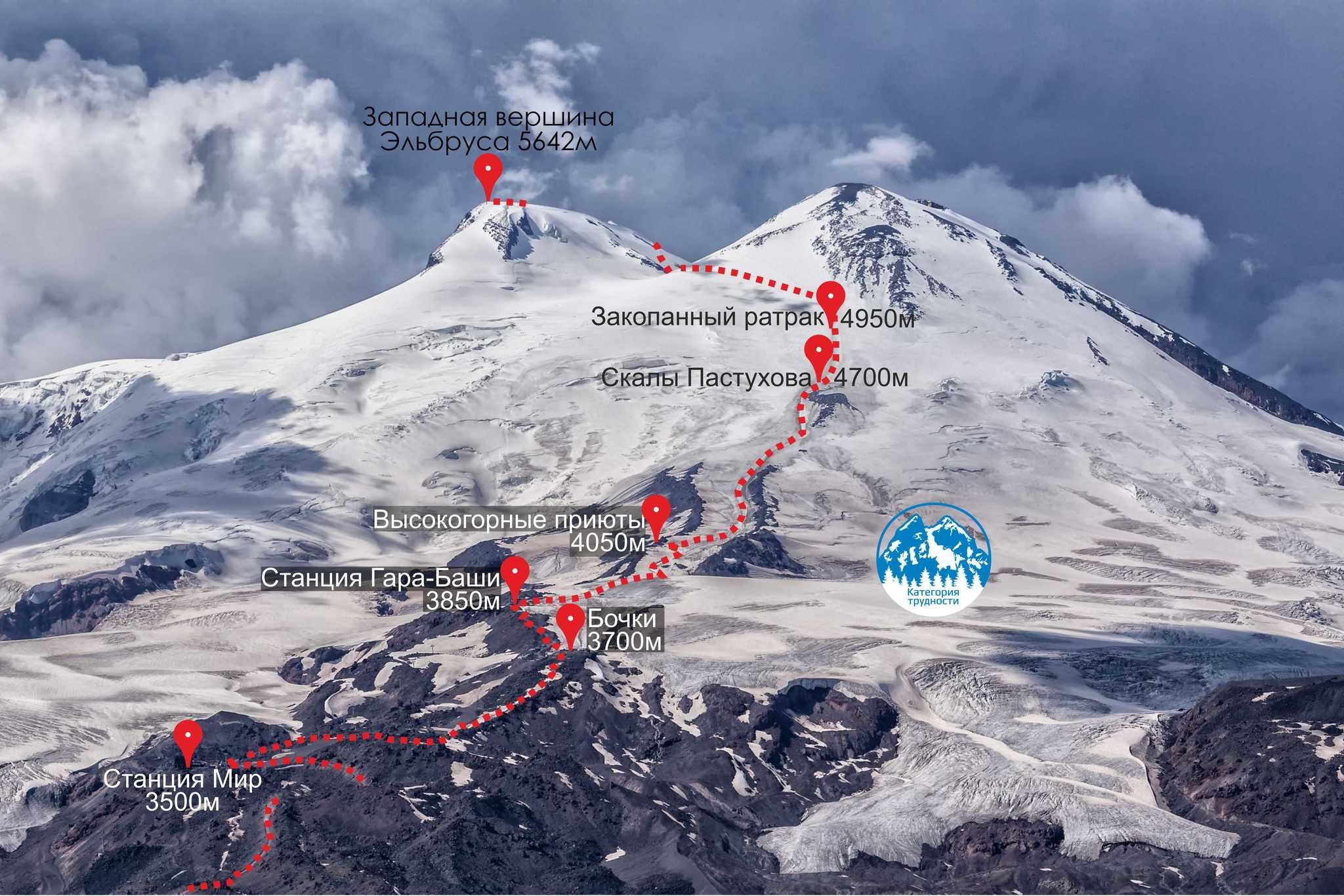 Эльбрус находится в европе. Восхождение на Эльбрус с Юга маршрут. Эльбрус гора восхождение маршрут. Эльбрус схема восхождения. Горы Пастухова Эльбрус.