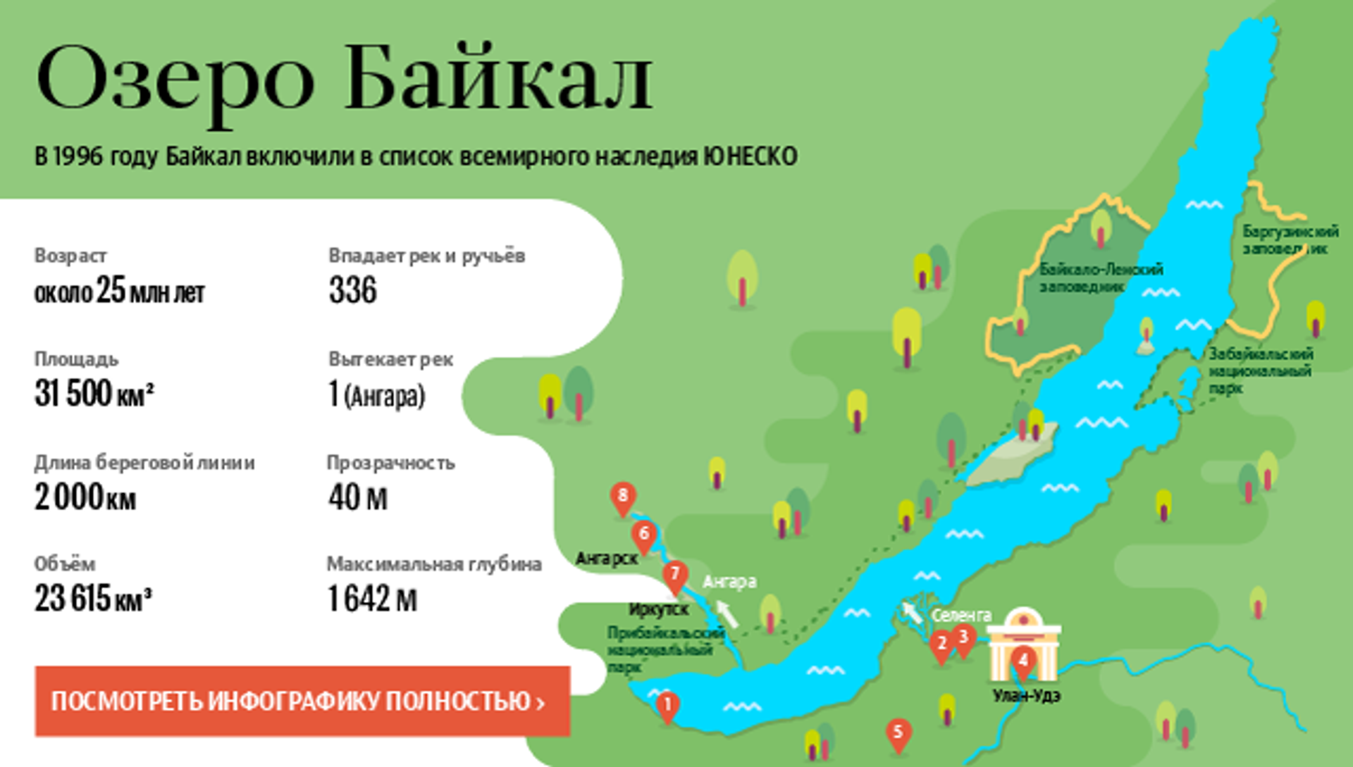 Ресурсы озера байкал. Озеро Байкал инфографика. Схема озера Байкал. Карта схема озера Байкал. Озеро Байкал глубина инфографика.