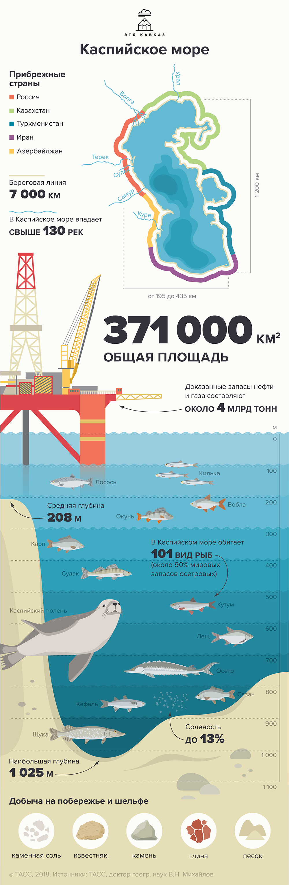 Карта каспия с глубинами