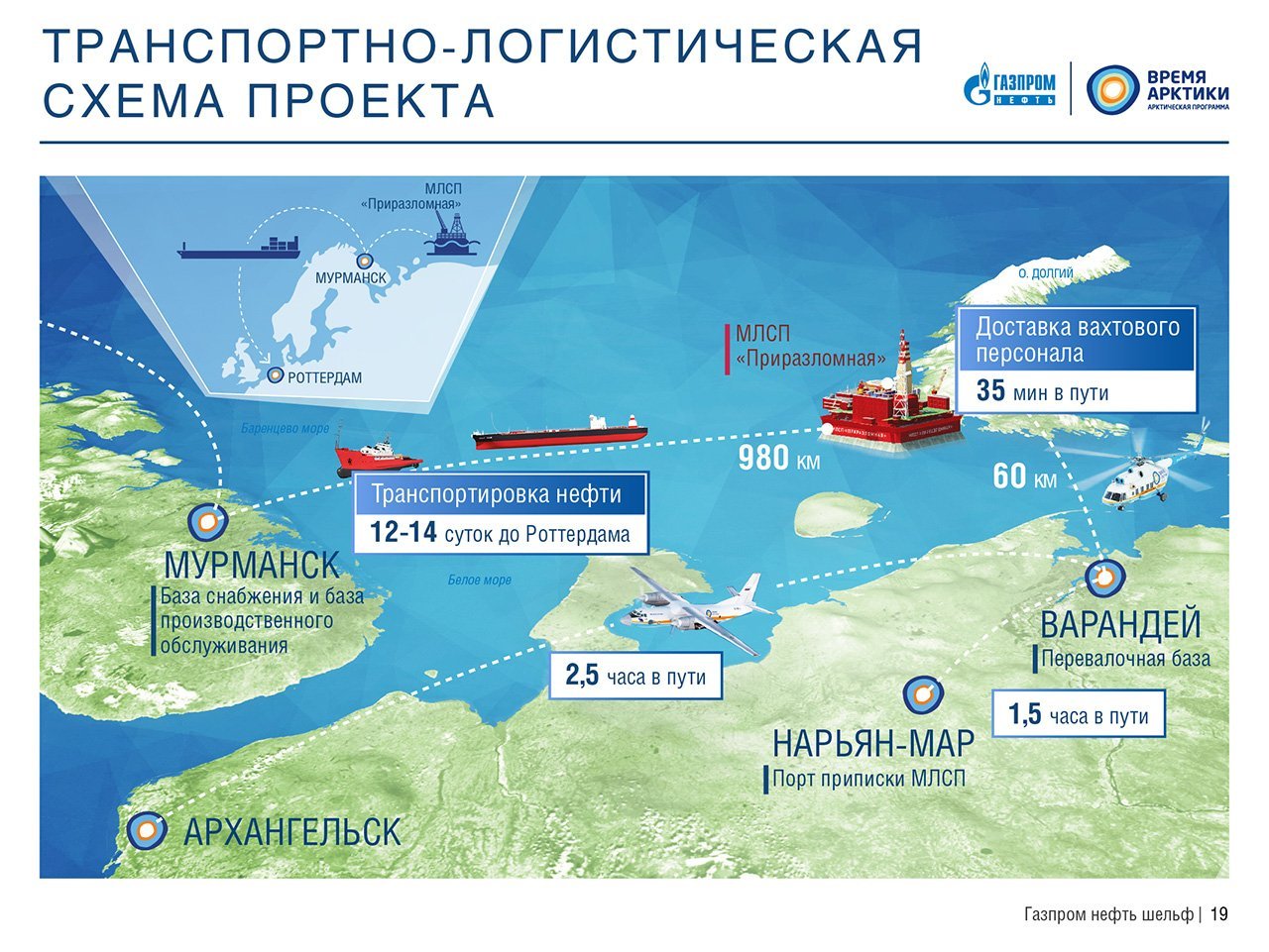Морские порты ледовитого океана. МЛСП «Приразломная» в Баренцевом море. Приразломная нефтяная платформа местонахождение на карте. МЛСП Приразломная на карте.
