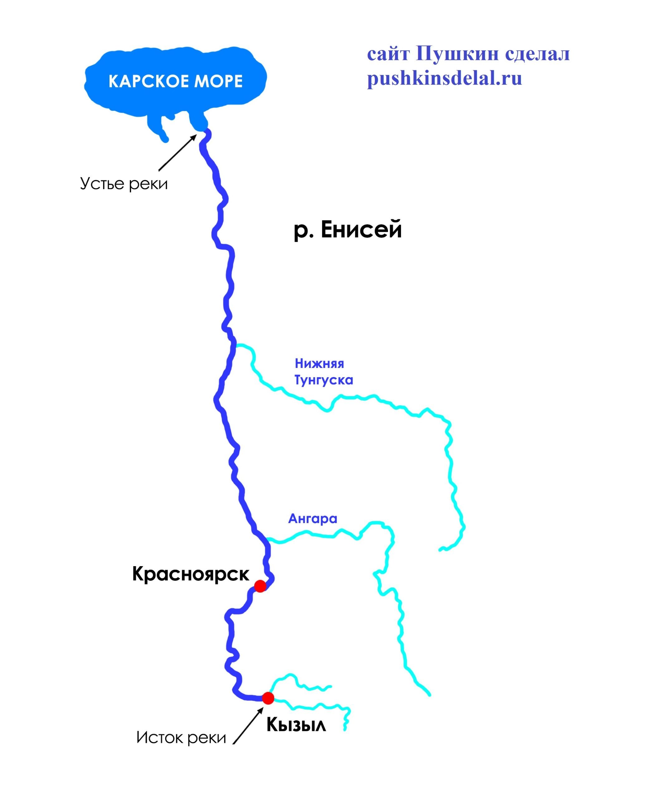 исток реки енисей