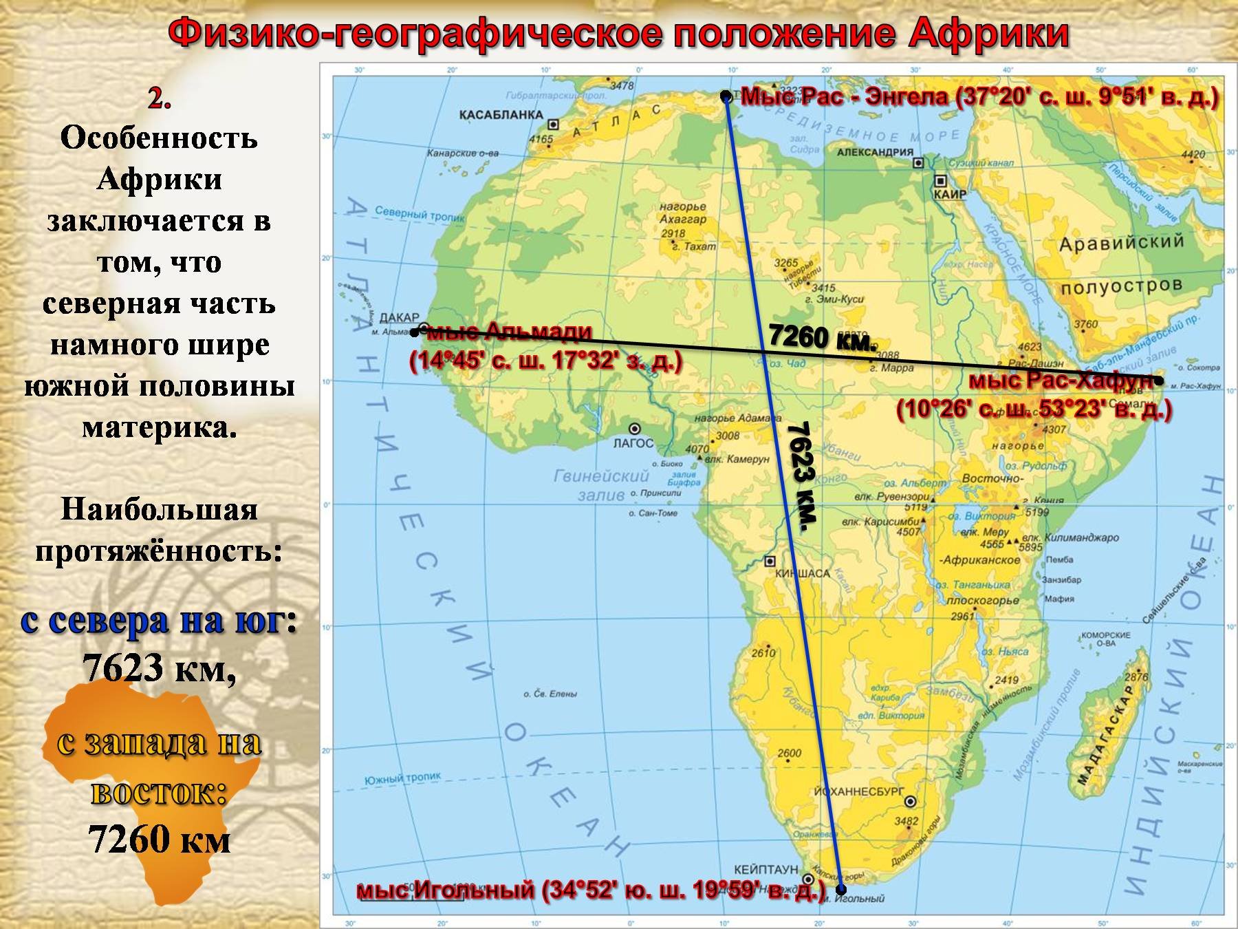 Сколько полушариях расположена африка. Характеристика географического положения Африки. Географическое положение Африки карта. Географическое положение Африки 7 класс география. Физико географическое положение Африки.