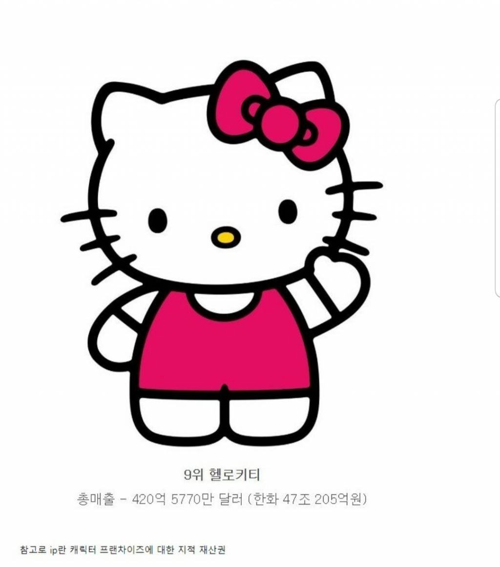 Картина hello kitty