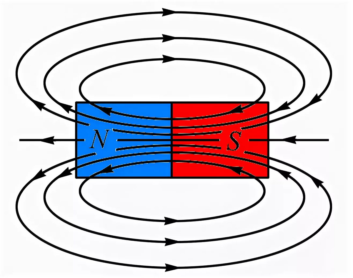 Направление тока в магнетизме